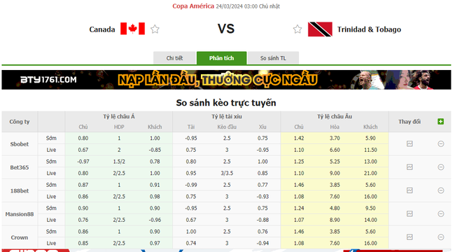 Tỷ lệ kèo Canada vs Trinidad Tobago