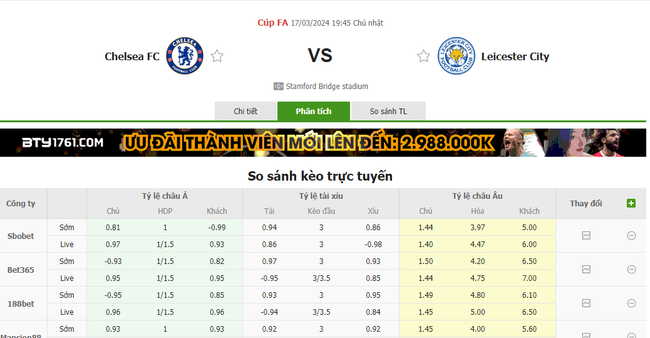 Tỷ lệ kèo Chelsea vs Leicester