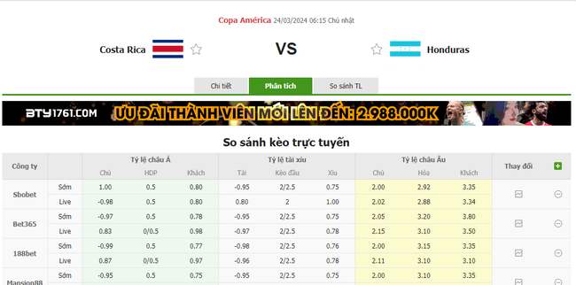 Tỷ lệ kèo Costa Rica vs Honduras