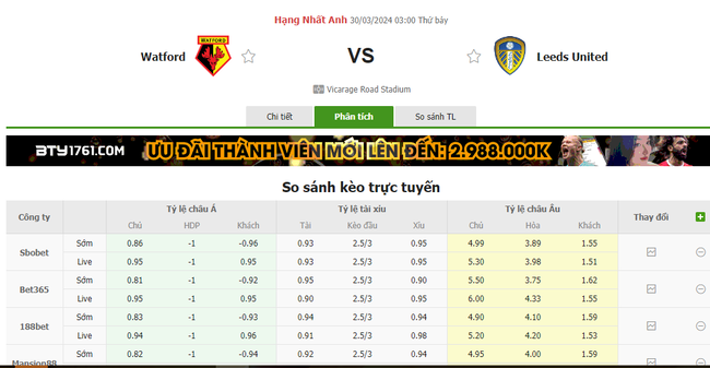 Tỷ lệ kèo Watford vs Leeds United