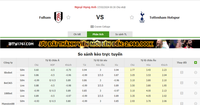 Tỷ lệ kèo Fulham vs Tottenham