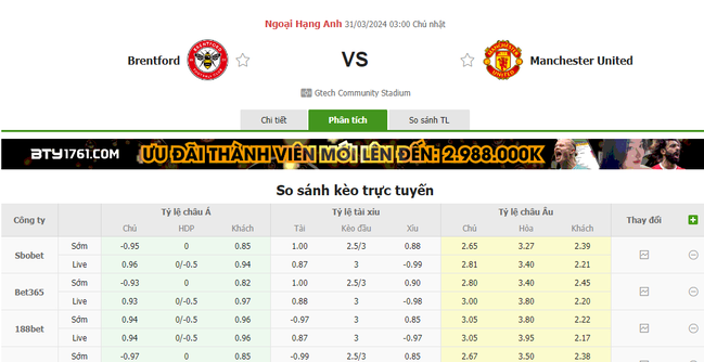 Tỷ lệ kèo Brentford vs Man Utd