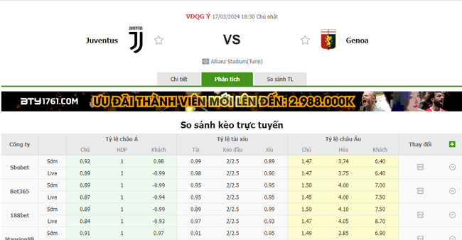 Tỷ lệ kèo Juventus vs Genoa