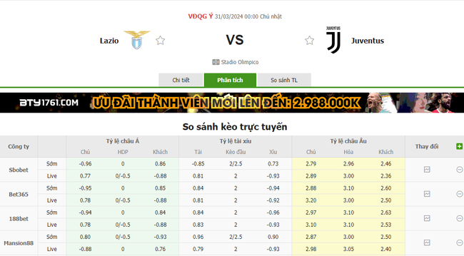 Tỷ lệ kèo Lazio vs Juventus