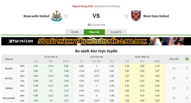 Tỷ lệ kèo Newcastle vs West Ham