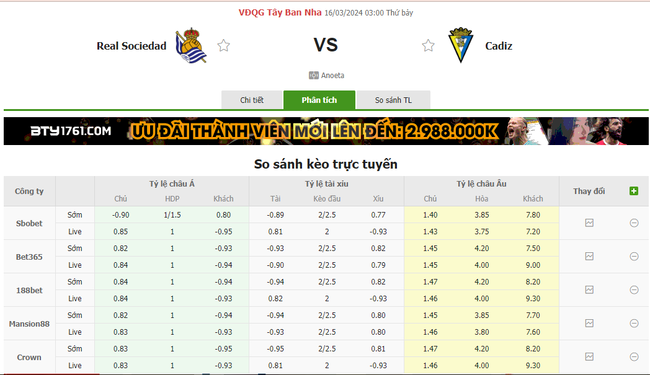 Tỷ lệ kèo Real Sociedad vs Cadiz