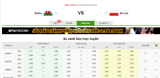 Tỷ lệ kèo Wales vs Ba Lan