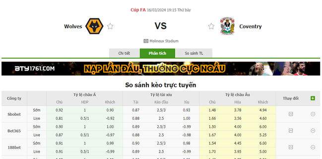 Tỷ lệ kèo Wolves vs Coventry