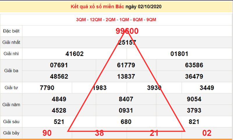 Soi cầu 9999 theo nguyên tắc ghép cầu